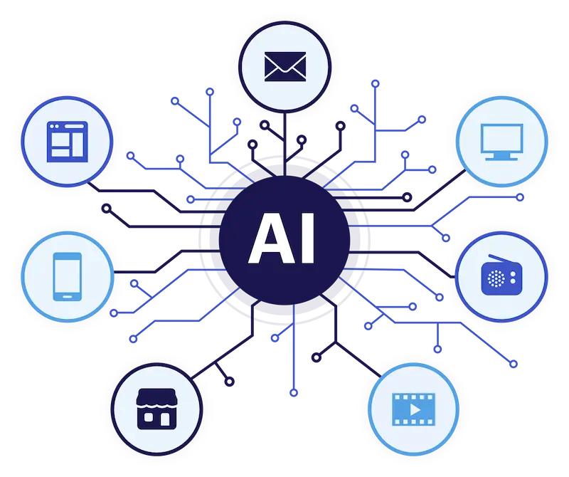 AI Unification
