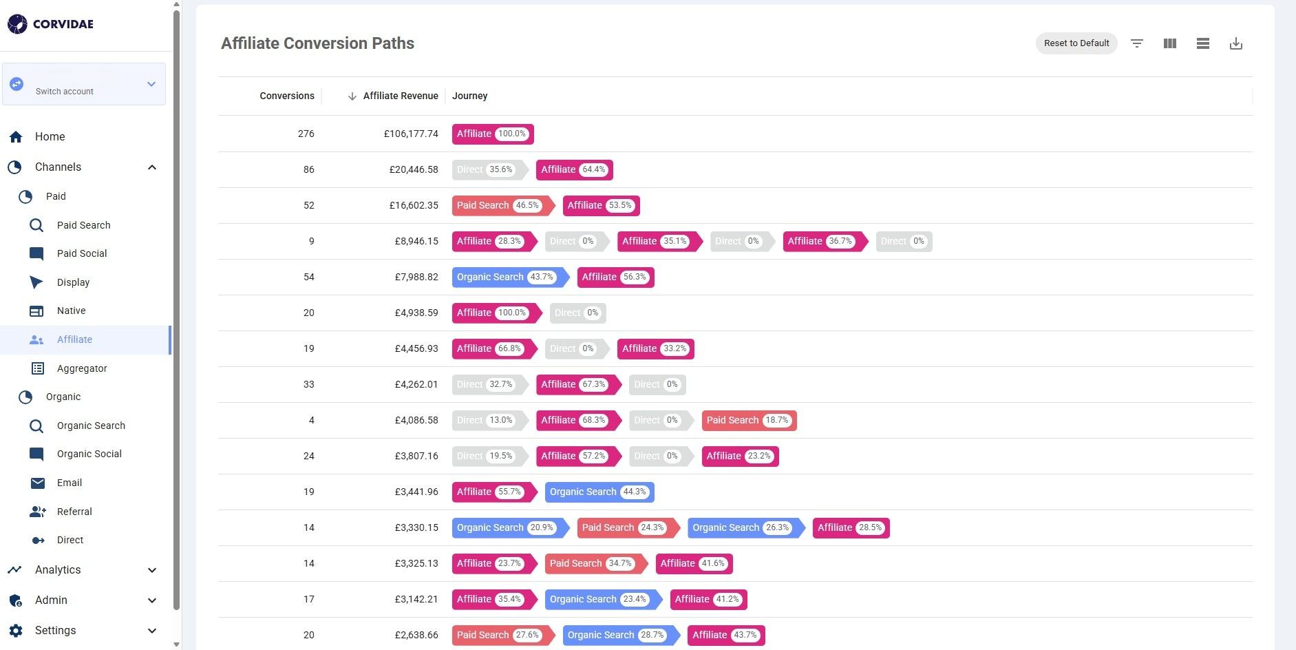 Corvidae AI: Affiliate Conversion Journeys