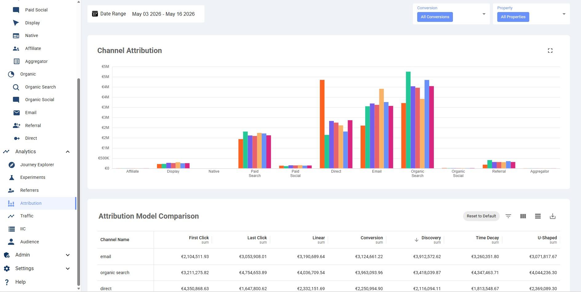 Corvidae AI: Attribution Comparison Report