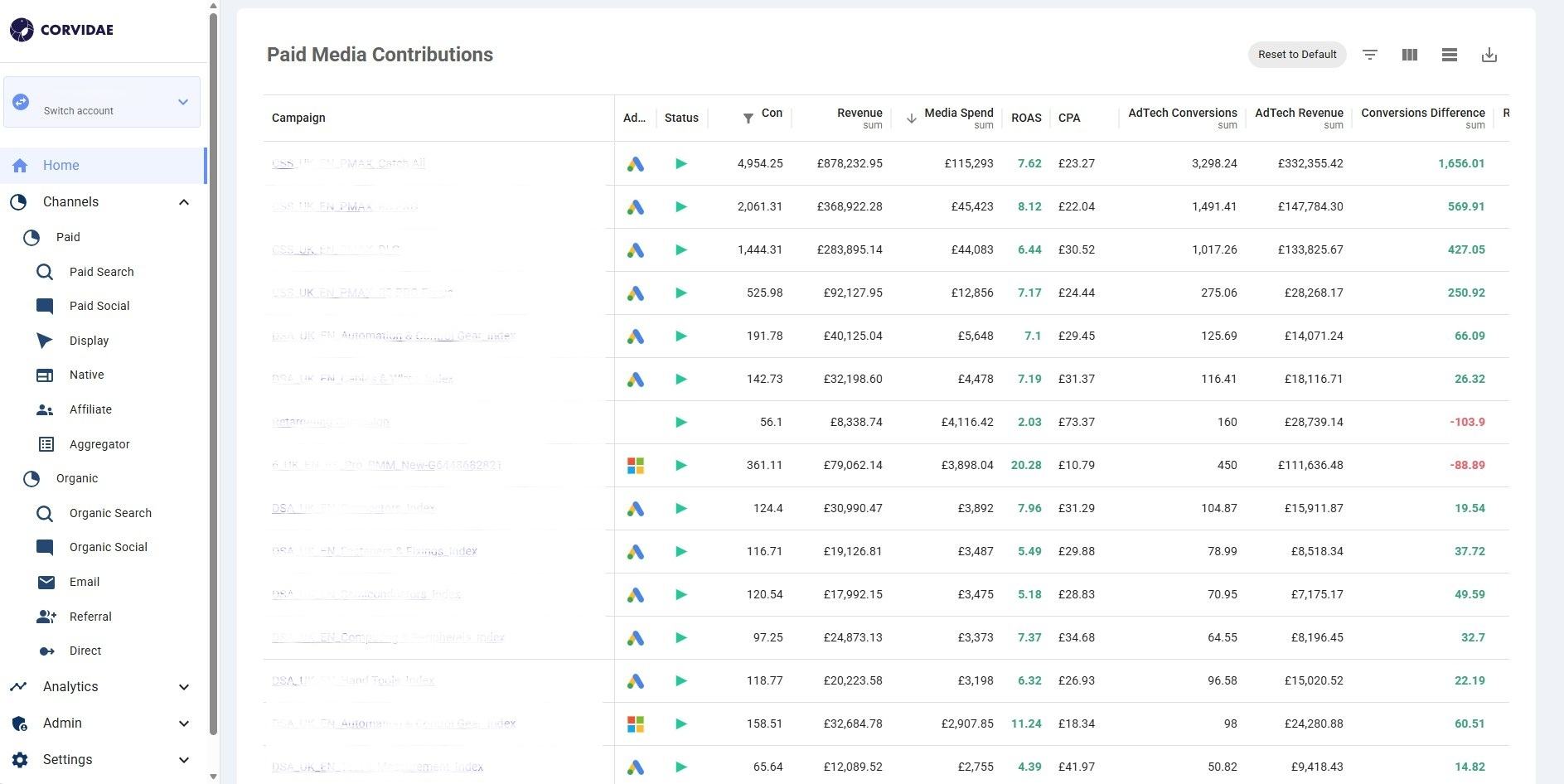 Corvidae AI: Paid Media Reports