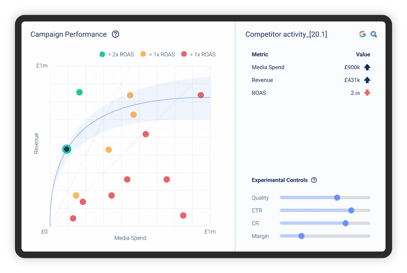 Corvidae AI: Predictive Analytics