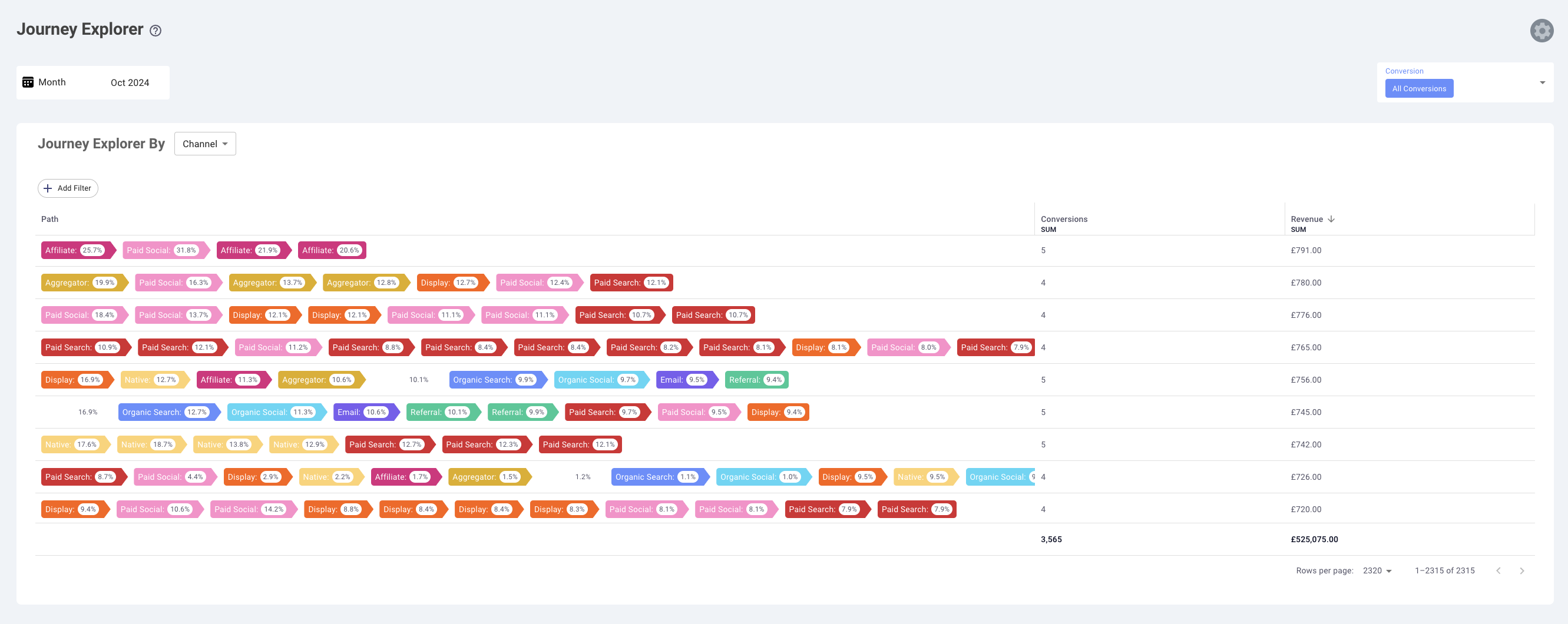 Referral paths in channel explorer in Corvidae AI