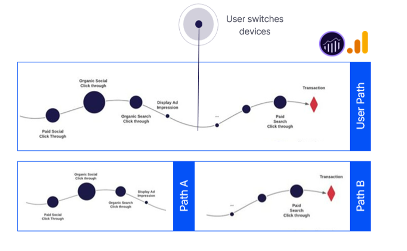 Broken Customer Journey