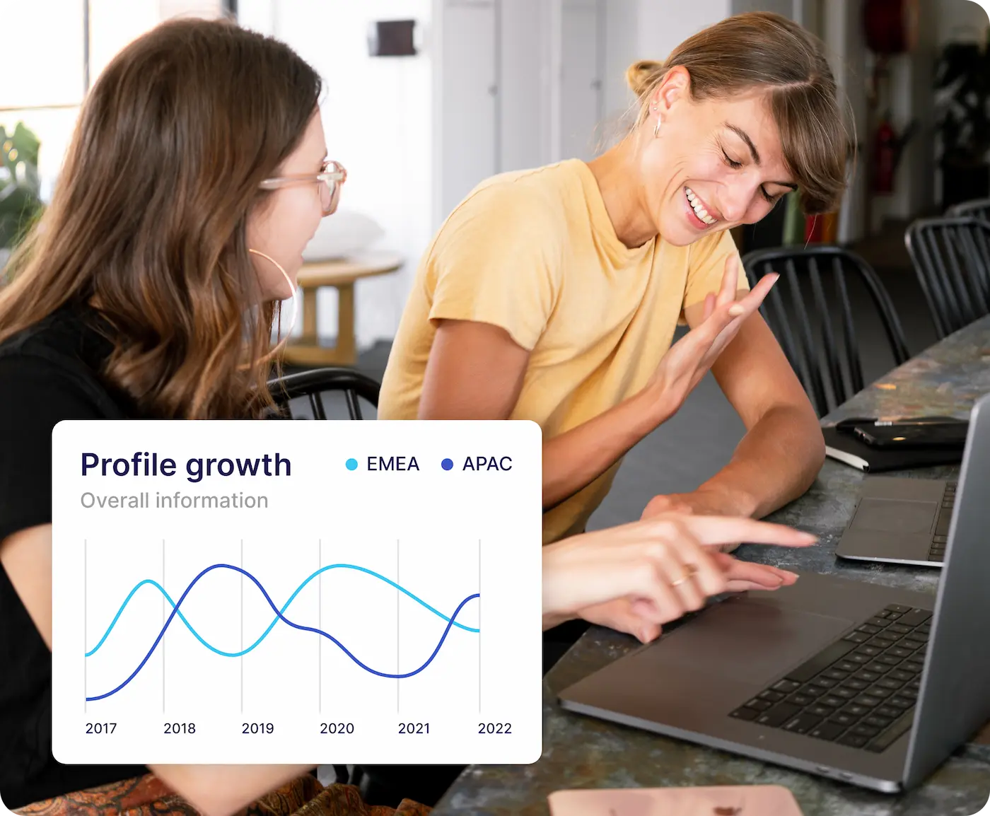 Profile Growth Composite