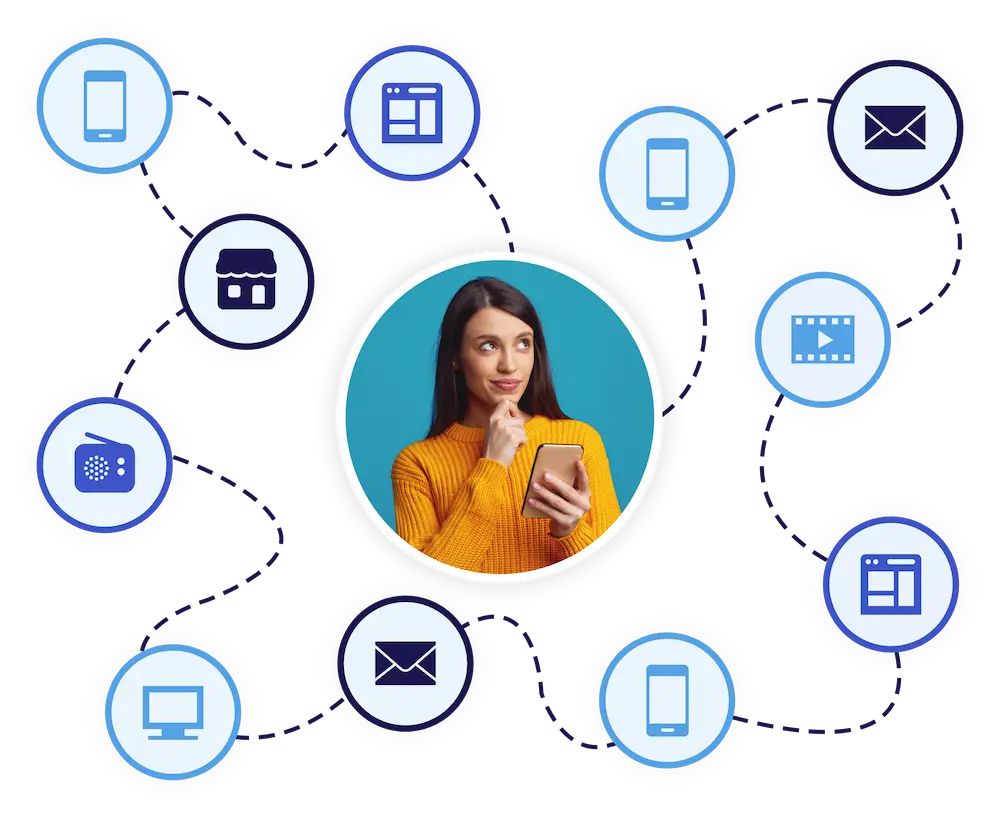 Cross Device Journey Graphic