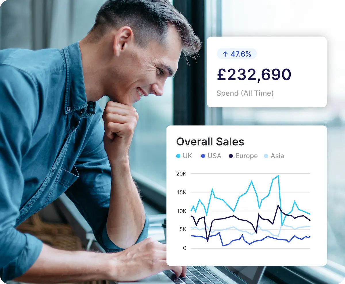 Ecommerce Sales Review