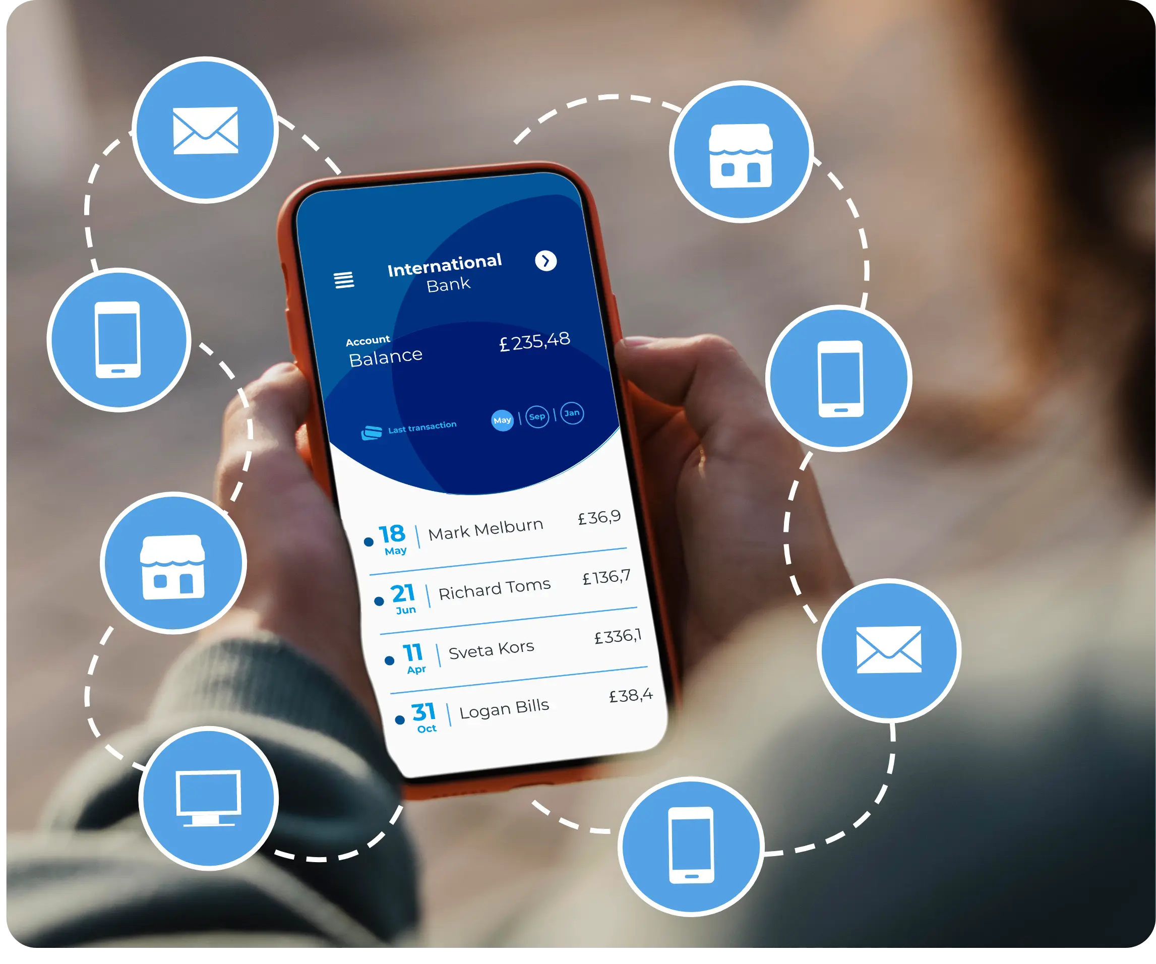 Financial Customer Journey