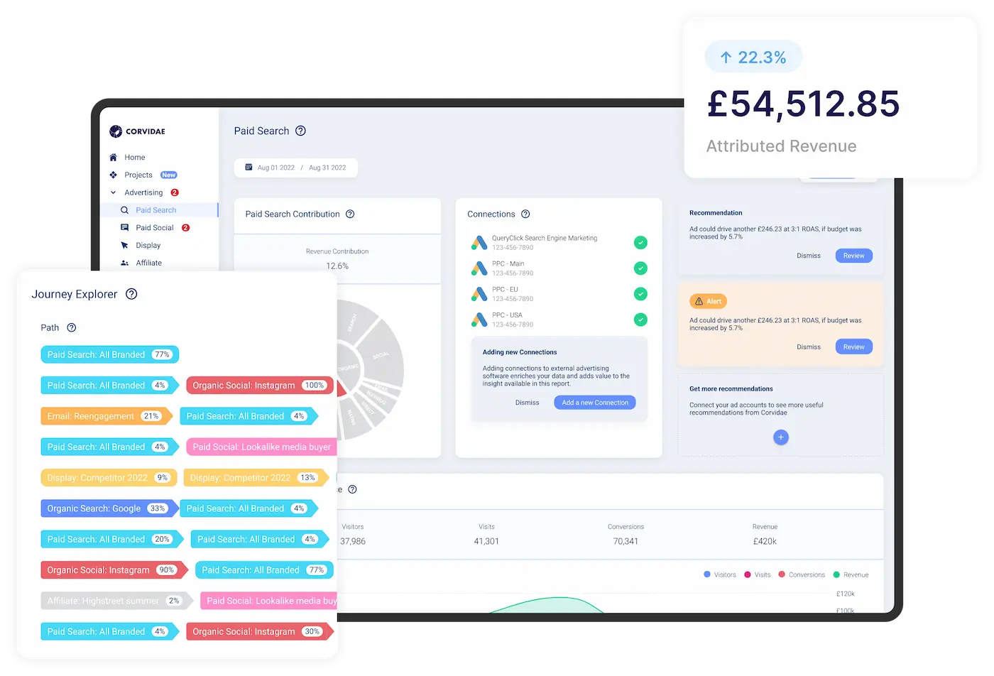 Paid Search & Journeys