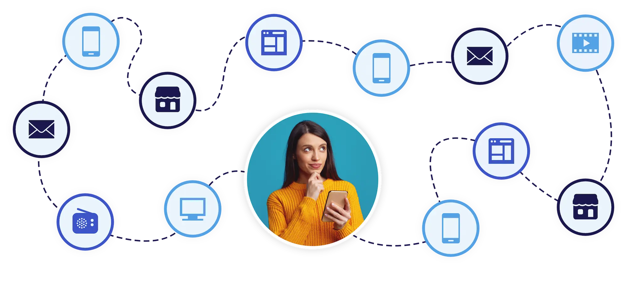 Customer Journeys