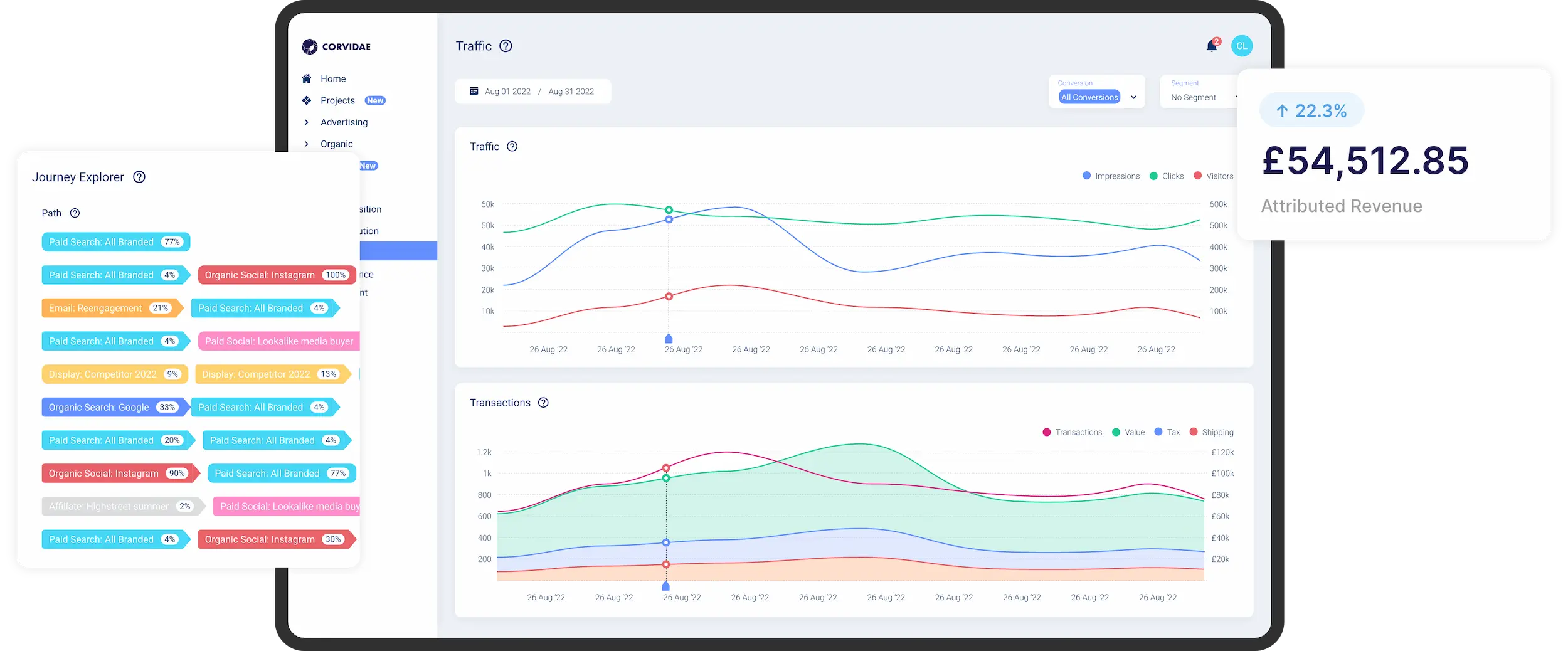 Reporting & Revenue