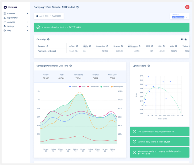 Corvidae AI: Curves & Predictive Analytics