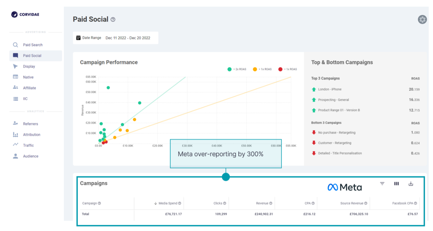 It is Easy to diagnose over-reporting in Corvidae