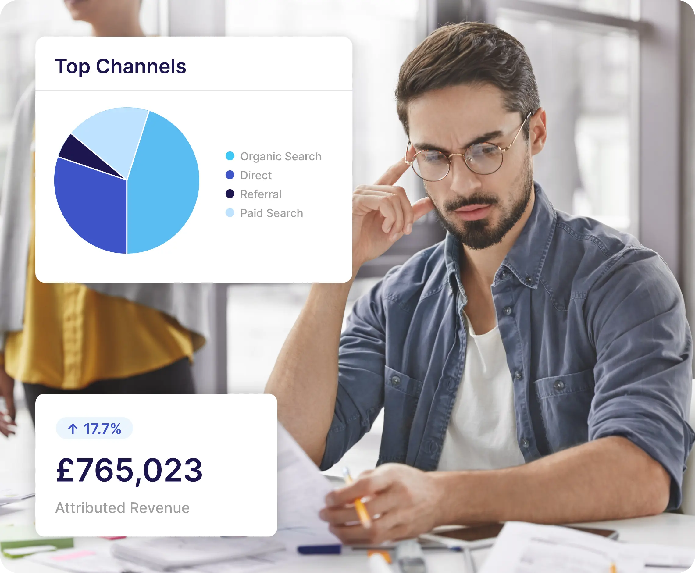 Paid Media Channel Performance