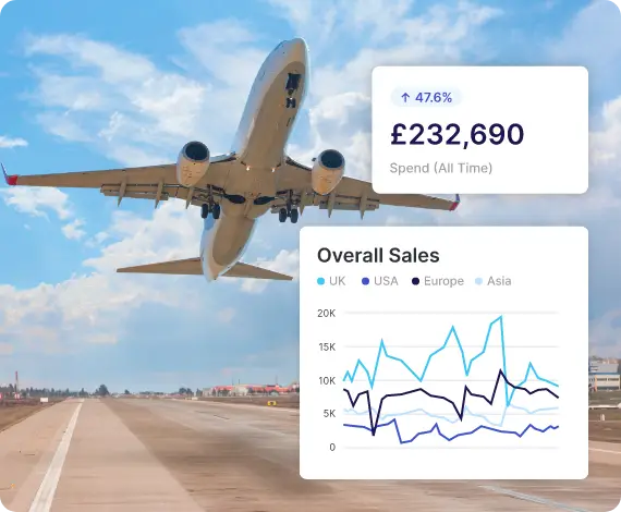 Plane Flying Travel Sales