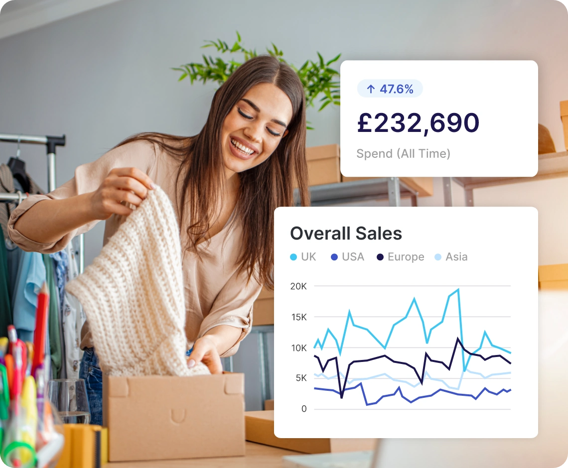 Retail Image Overall Sales